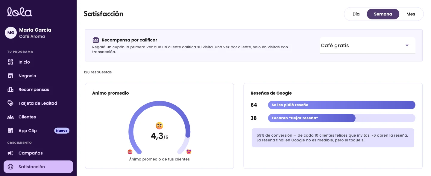 The Satisfaction page with the Day, Week and Month selector, the average mood and Google reviews