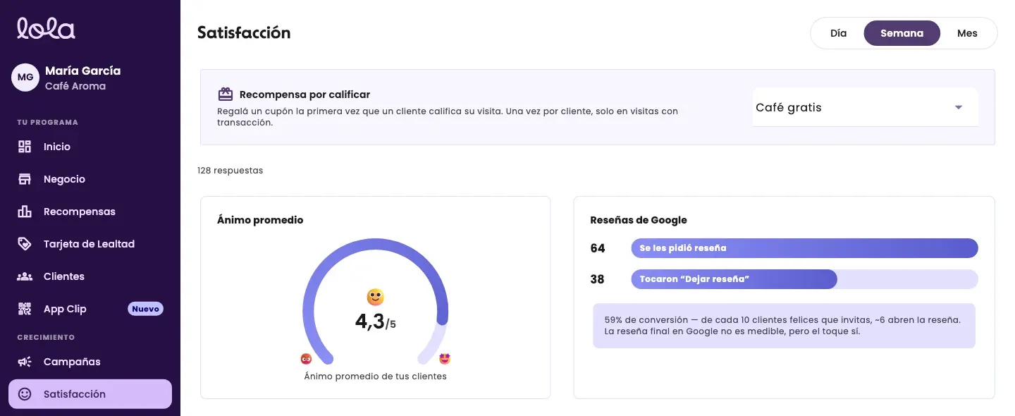 The Satisfaction page with the Day, Week and Month selector, the average mood and Google reviews