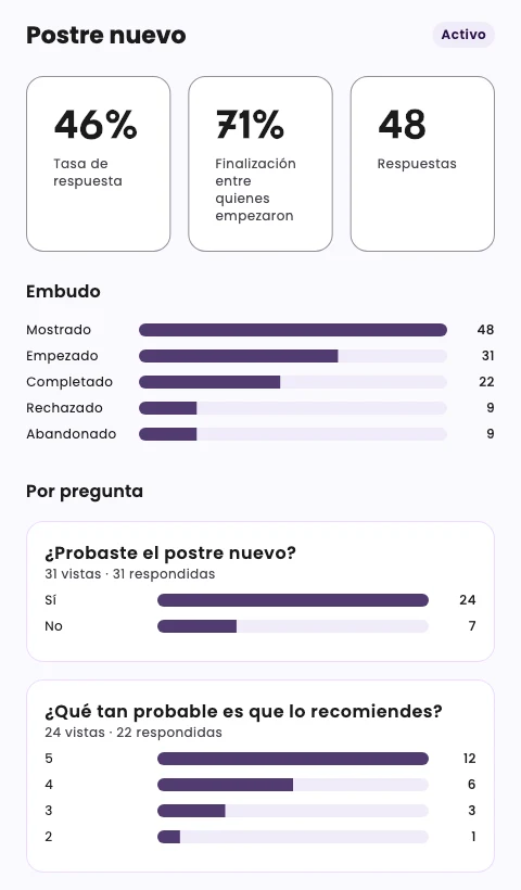 The results of the Postre nuevo poll: rates, funnel and answers per question