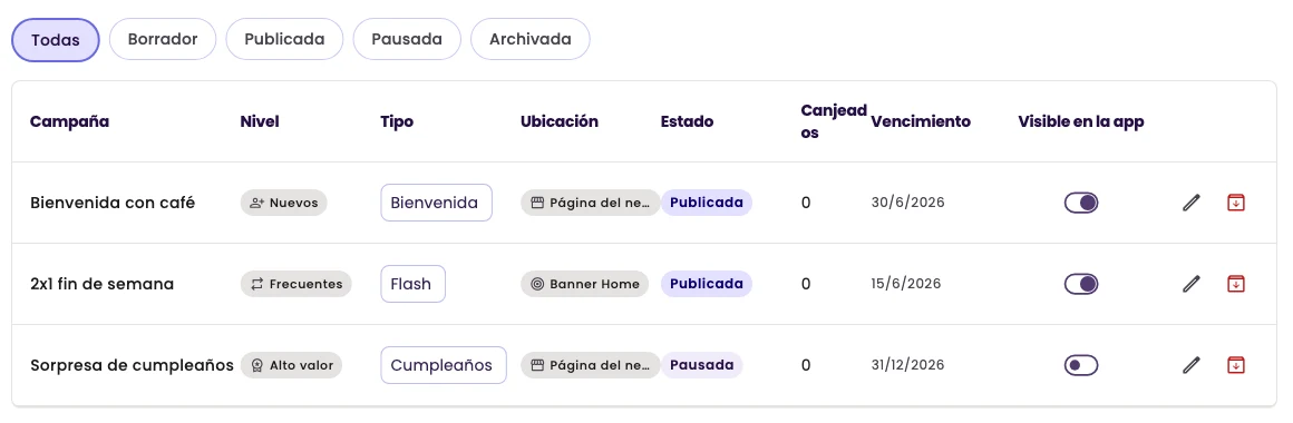 The campaigns table with the status filters, the Visible in app switch and the edit and archive buttons