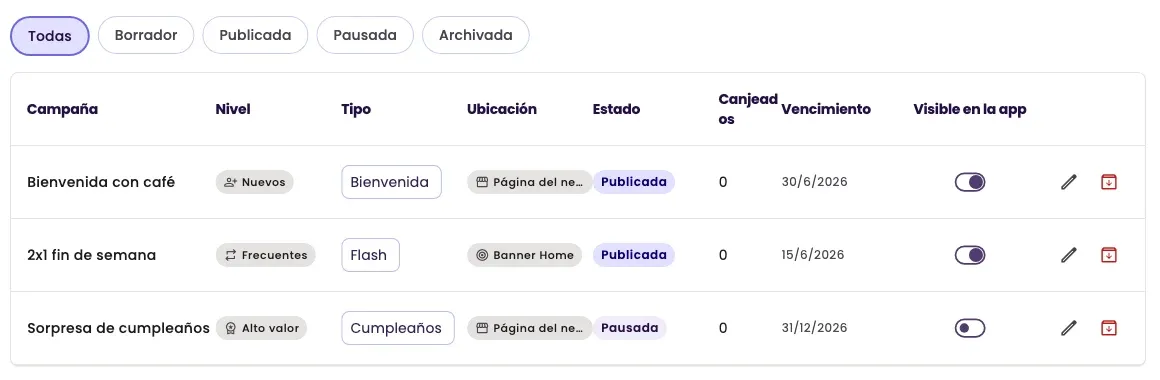 The campaigns table with the status filters, the Visible in app switch and the edit and archive buttons
