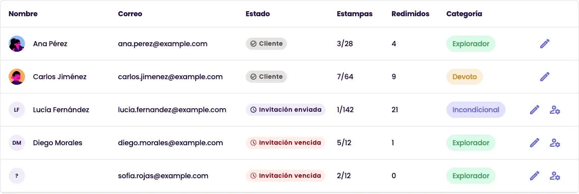 La tabla de clientes con las columnas Nombre, Correo, Estado, Estampas, Redimidos y Categoría